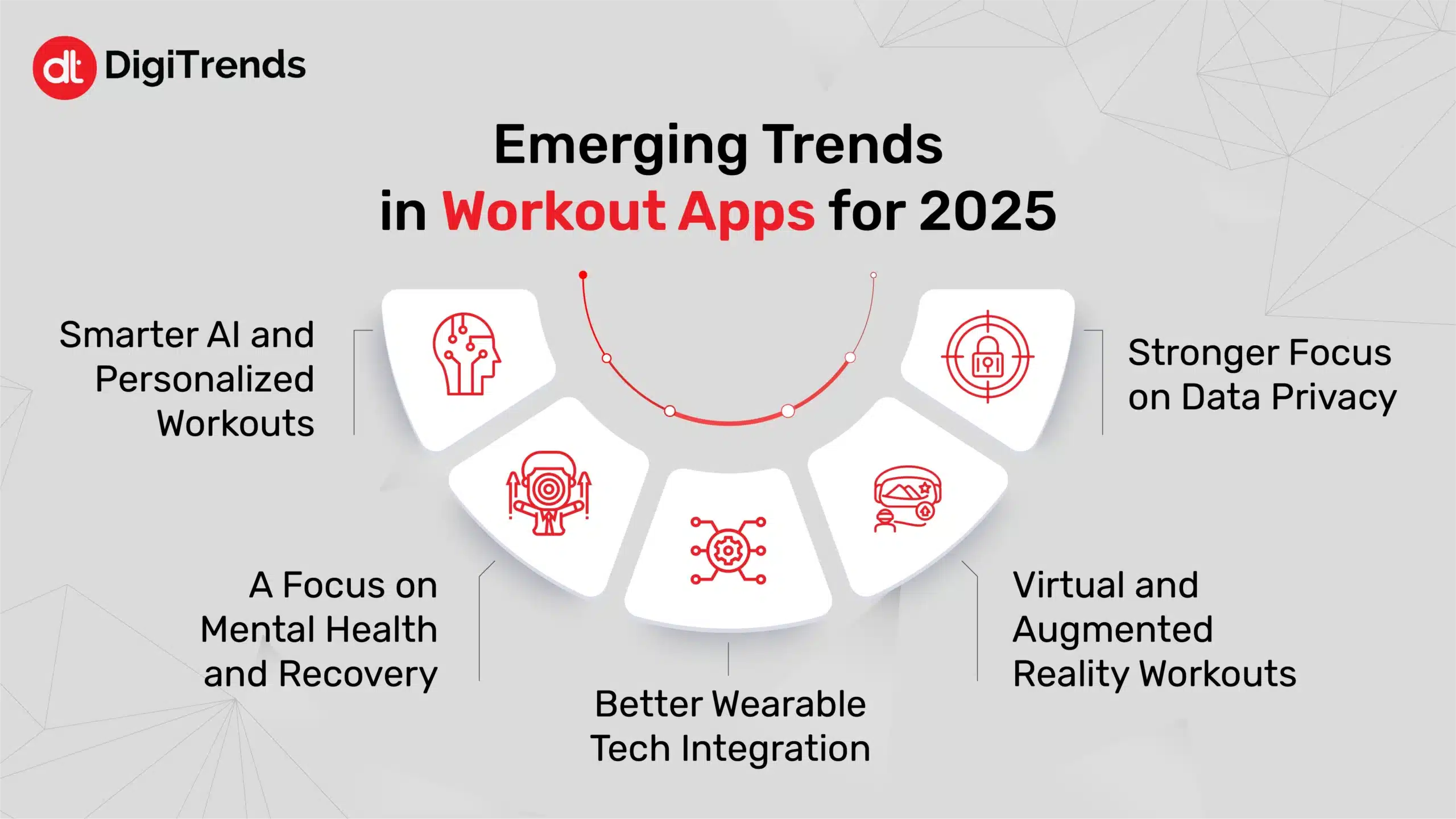 Emerging Trends in Workout Apps for 2025 Smarter AI and personalized workouts A Focus on Mental Health and Recovery Better Wearable Tech Integration Virtual and Augmented Reality Workouts Stronger Focus on Data Privacy