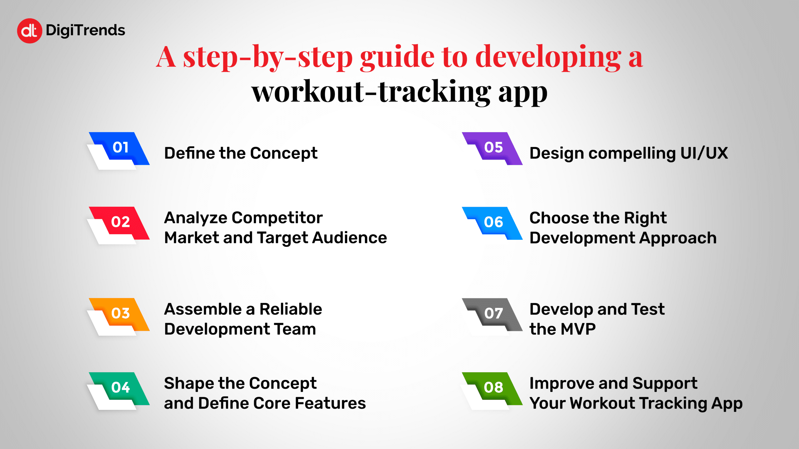 A step by step guide to developing a workout tracking app define the concept analyze competitor market assemble a reliable team shape the concept and define core features design compelling UI/UX Choose the right development approach develop and test the MVP Improve and support workout tracking app