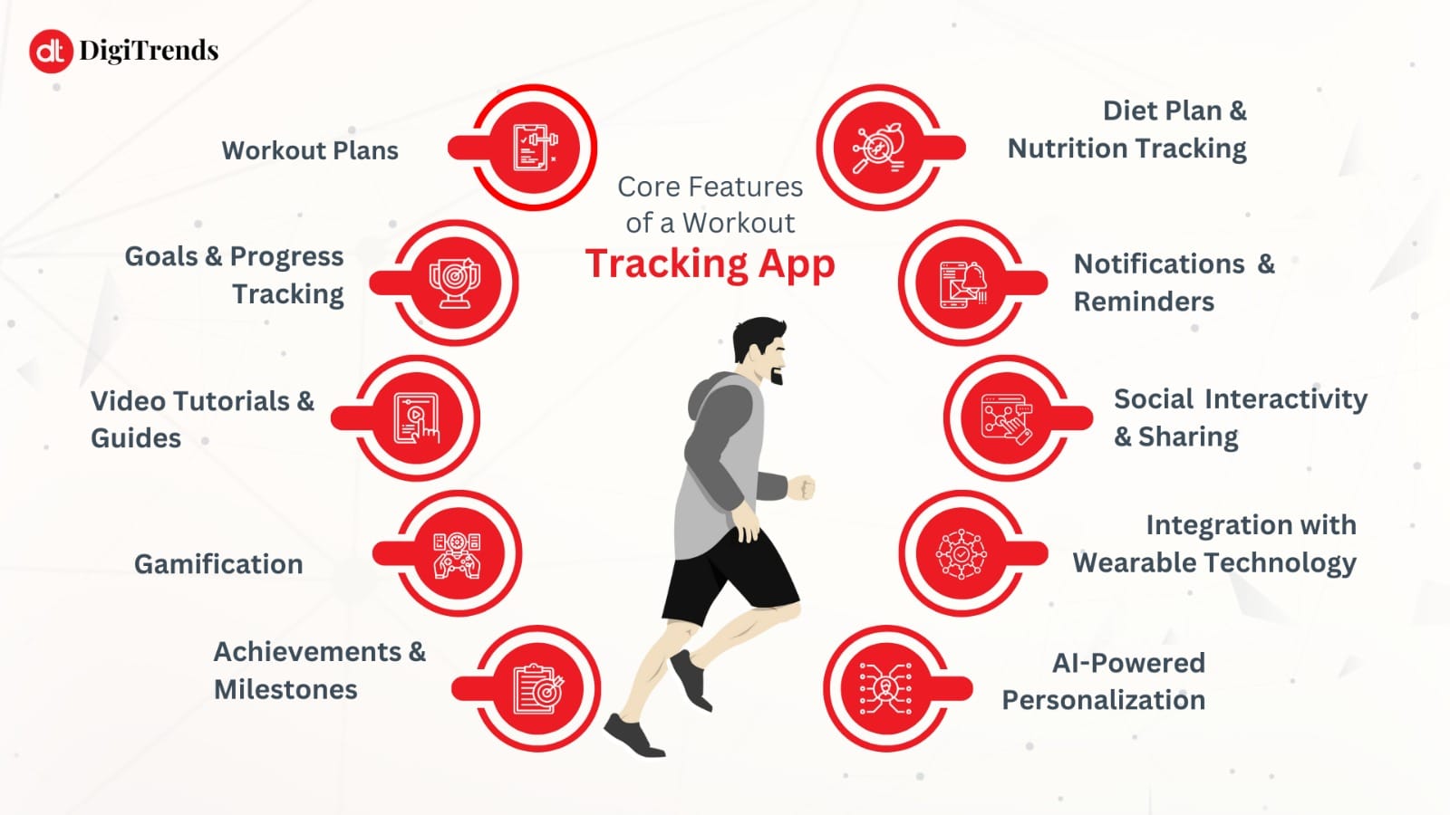 core features of workout tracking app diet plan and nutrition tracking notification and reminders social interactivity and sharing integration with wearable technology AI powered personalization Achievements and Milestones Gamification Video tutorials and guides Goals and progress tracking workout plans