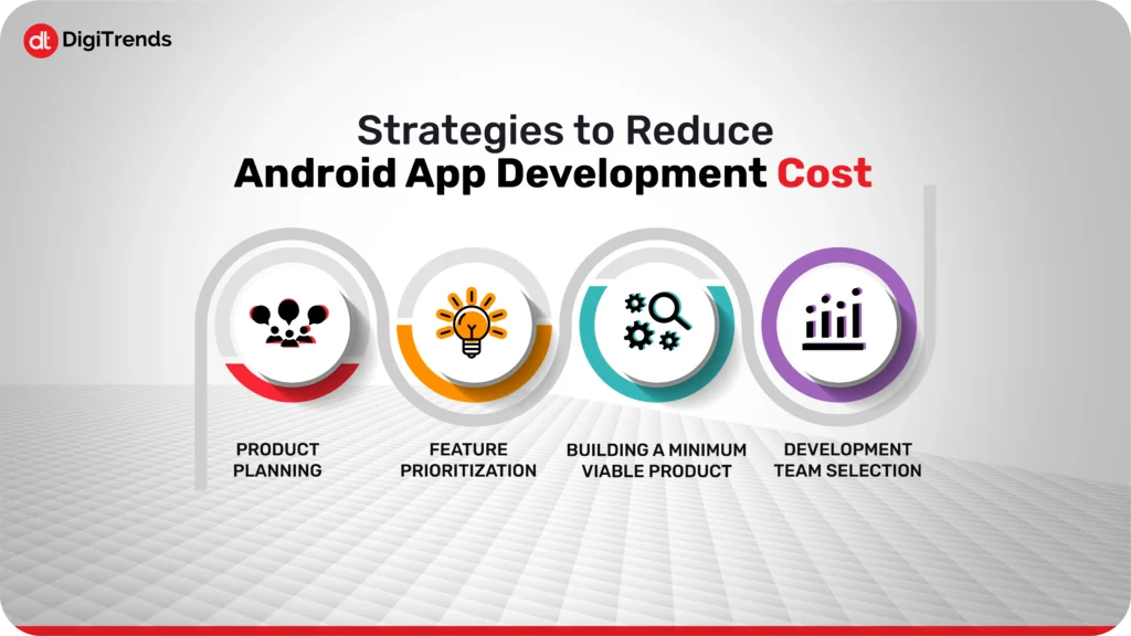 Android App Development Cost 03 1
