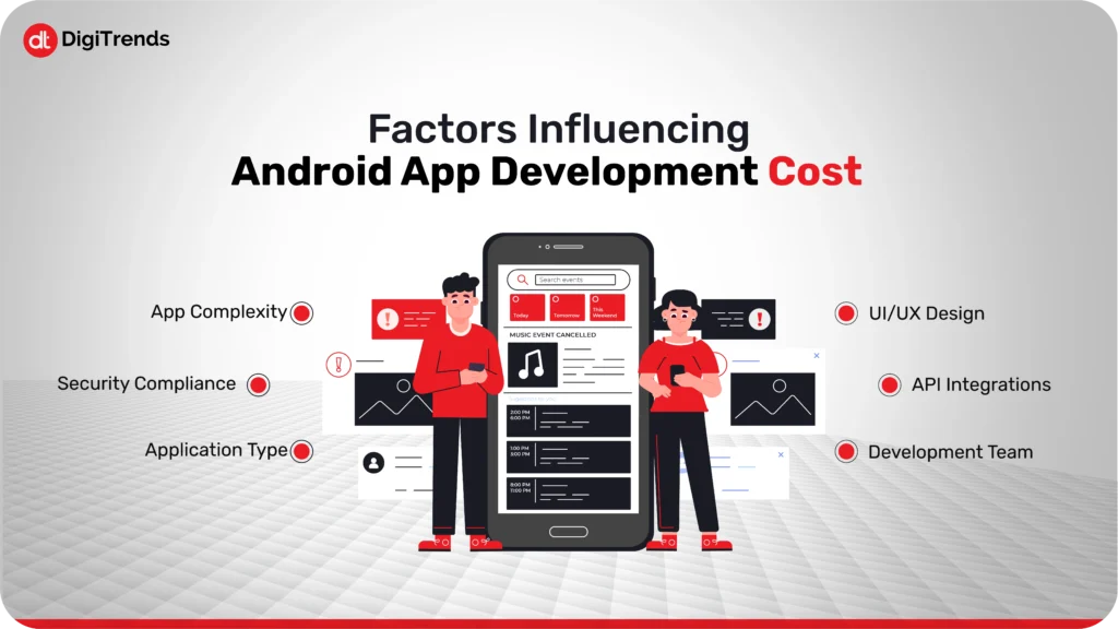 Android App Development Cost 04 1