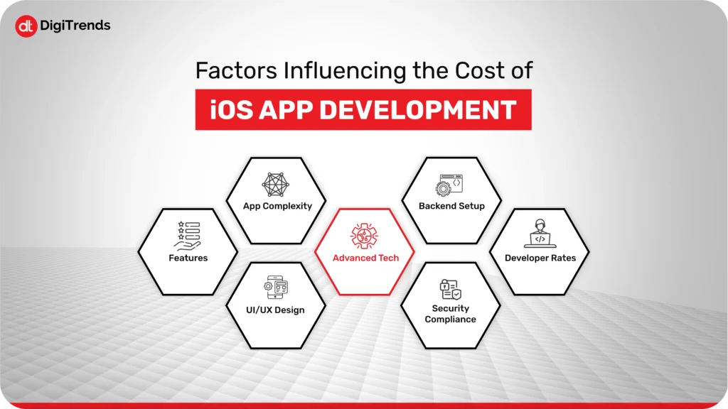 How Much Does iOS App Development Cost in 2025 04