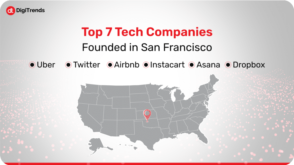 Top 7 Tech Companies Founded in San Francisco