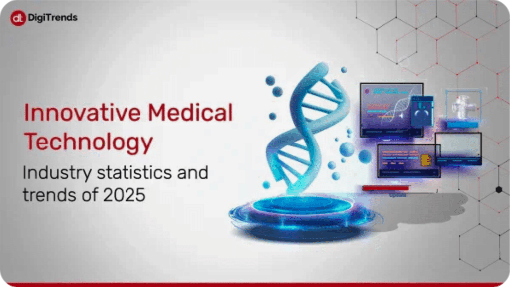 Innovative Medical Technology Industry statistics and trends of 2026